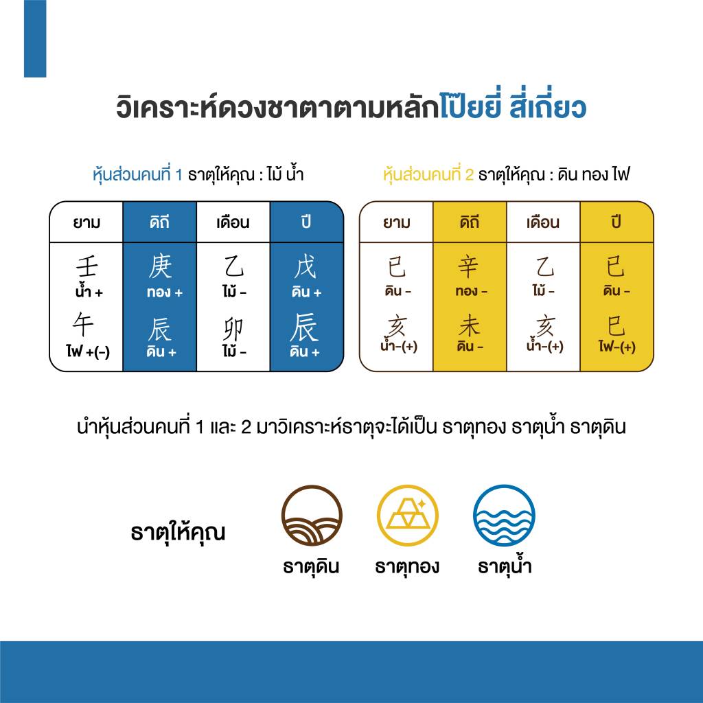 แบรนด์ขนม-ตามหลักโป๊ยยี่ สี่เถี่ยว