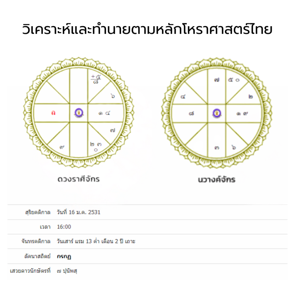 แบรนด์ขนม-โหราศาสตร์ไทย