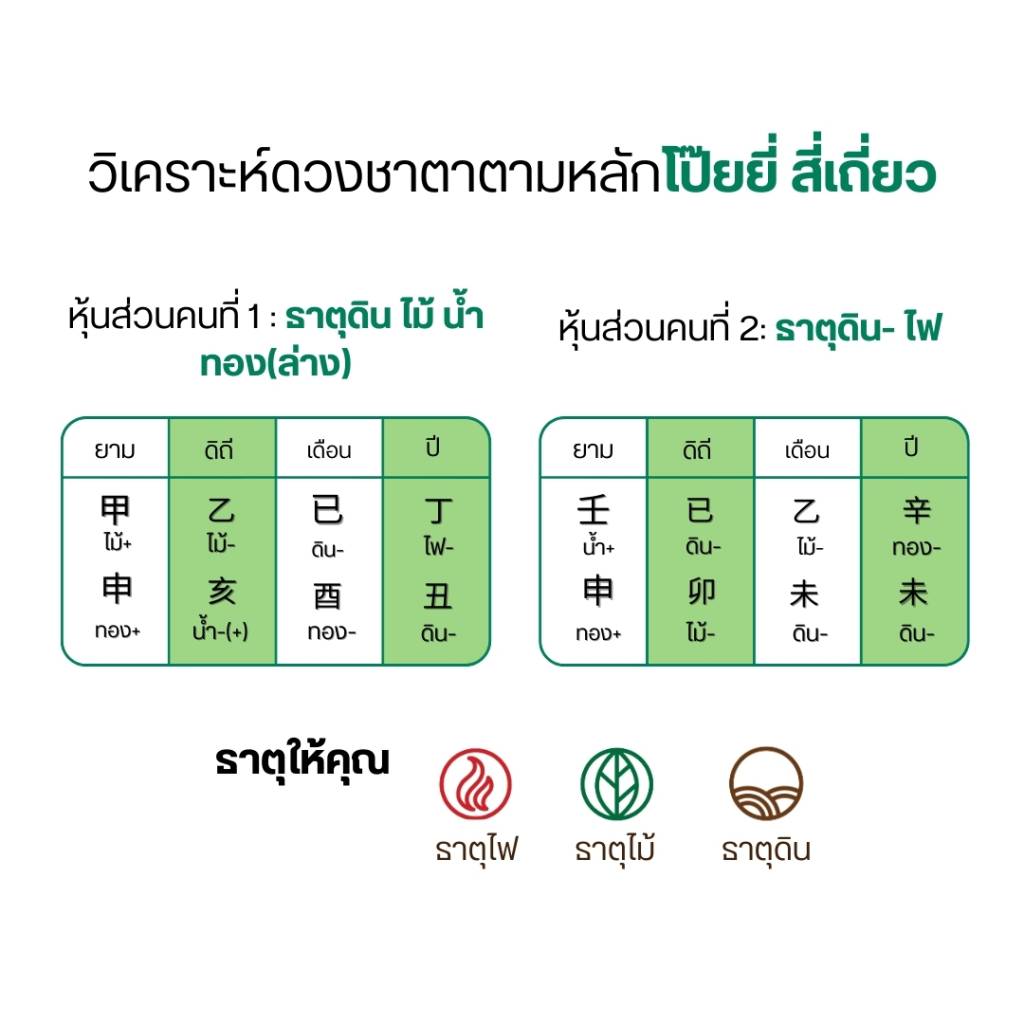 branding-ตามหลักโป๊ยยี่ สี่เถี่ยว