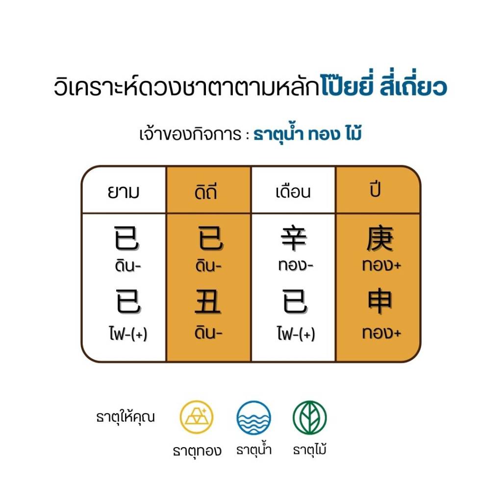 แบรนด์สปา-ตามหลักโป๊ยยี่ สี่เถี่ยว