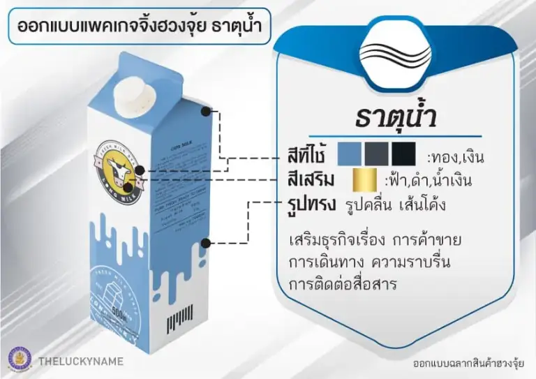 ออกแบบแพคเกจจิ้ง-ธาตุน้ำ