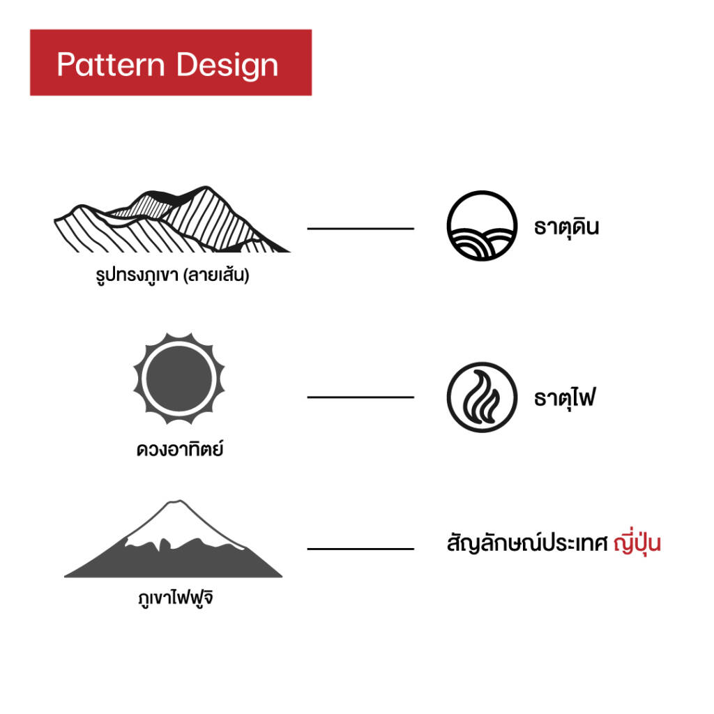 แบรนด์ร้านอาหาร-แพตเทิร์น2