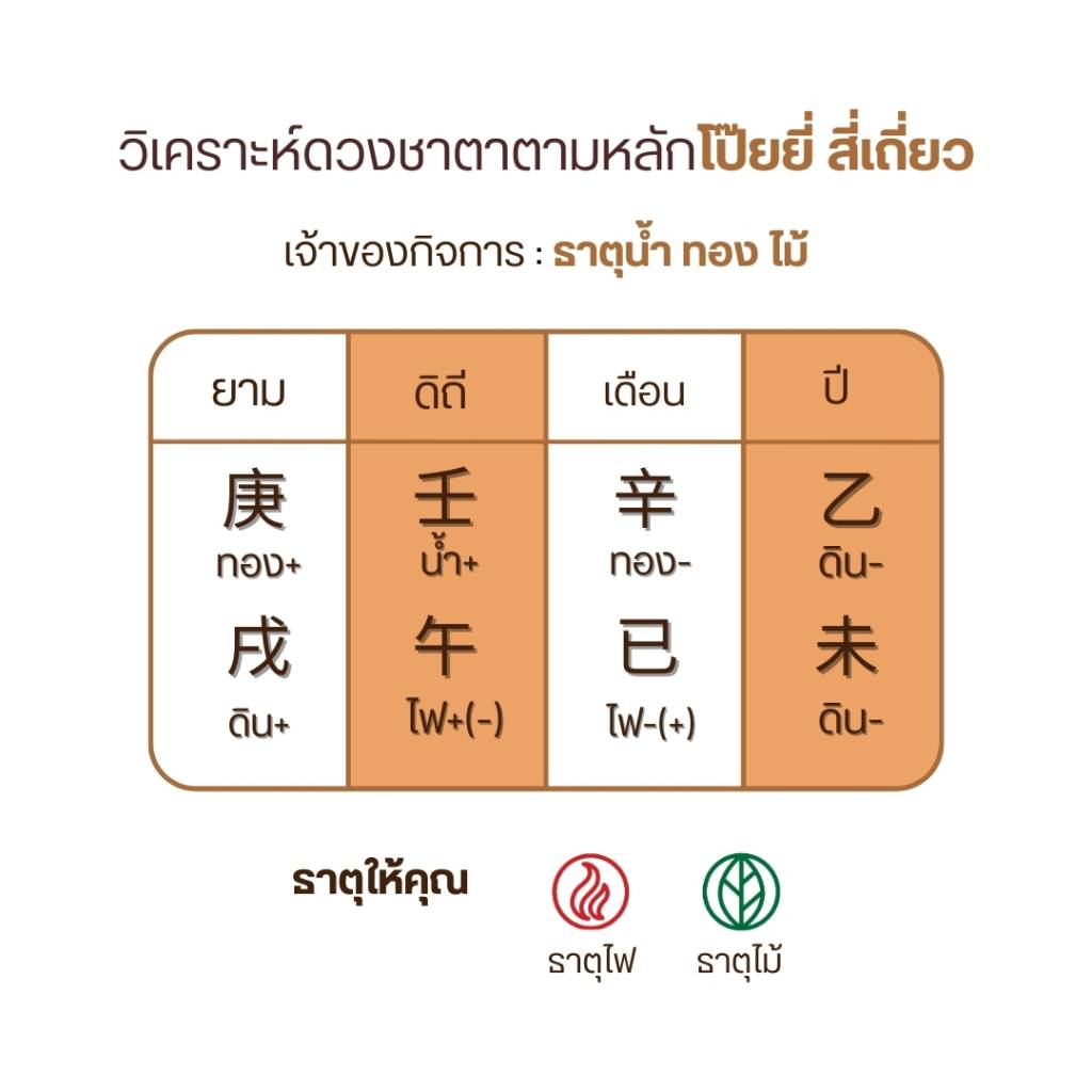 การสร้างแบรนด์-หลักโป๊ยยี่ สี่เถี่ยว