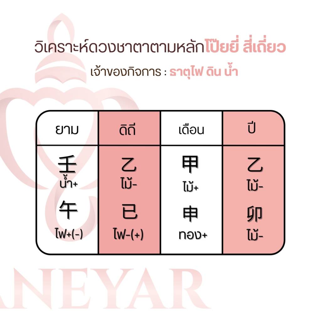แบรนด์มงคล-หลักโป๊ยยี่ สี่เถี่ยว