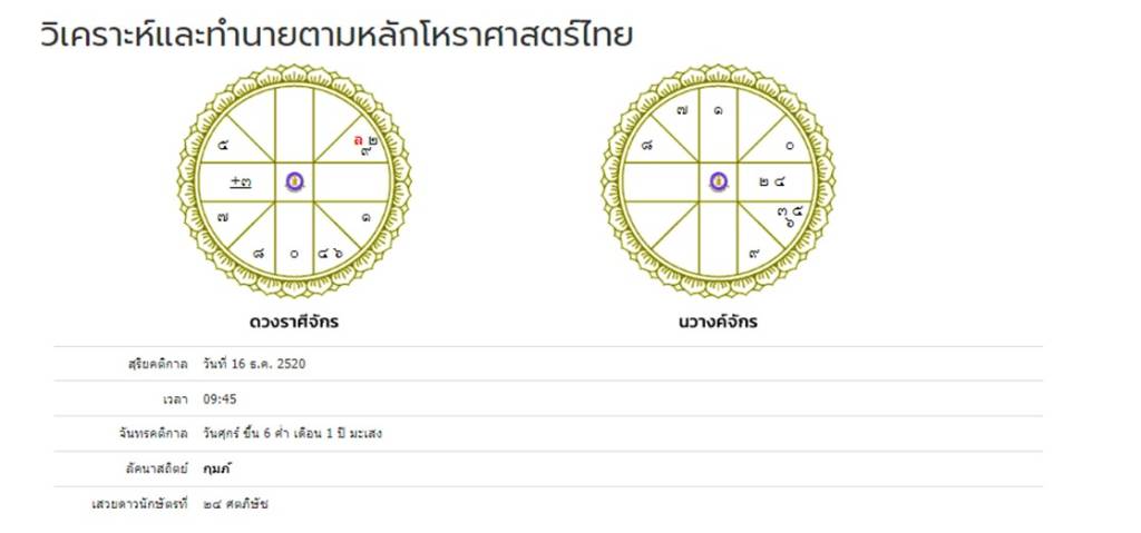 สร้างแบรนด์-โหราศาสตร์ไทย