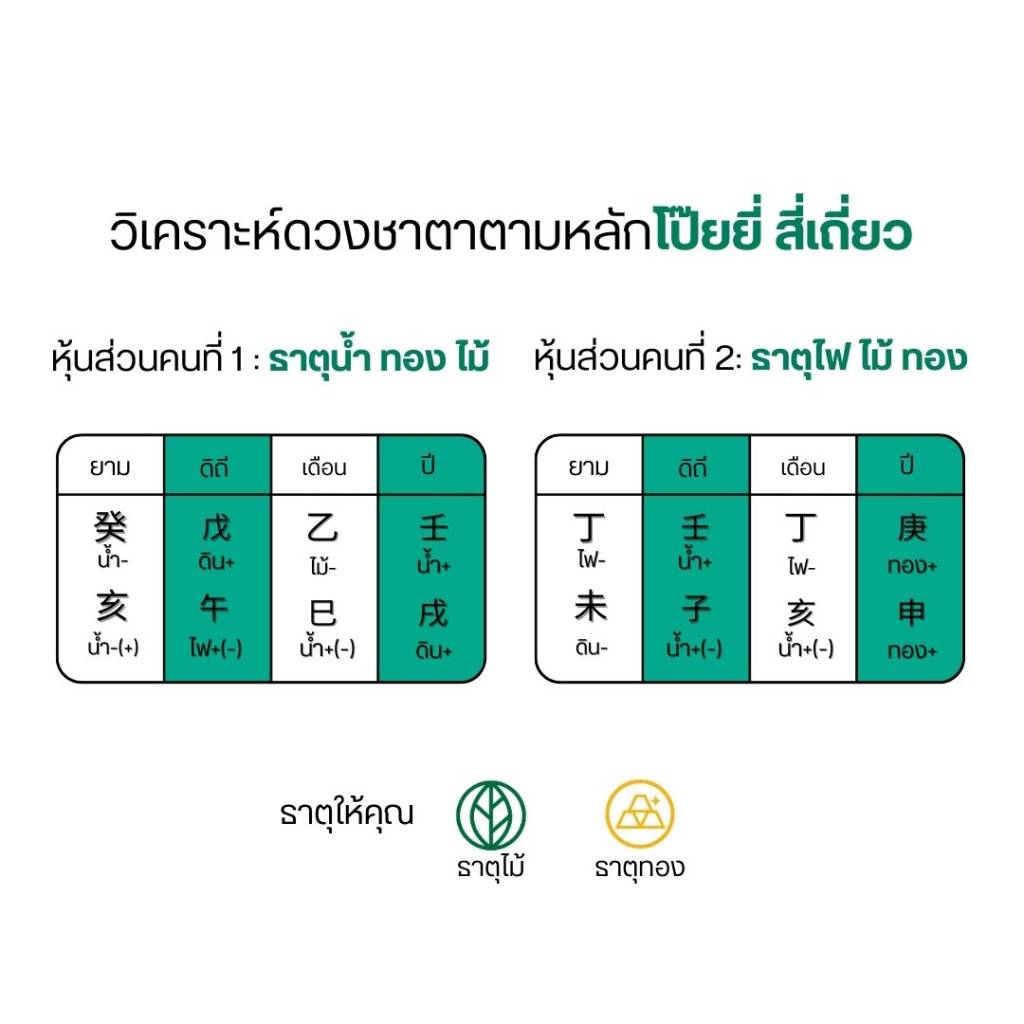 สร้างแบรนด์-ตามหลักโป๊ยยี่ สี่เถี่ยว
